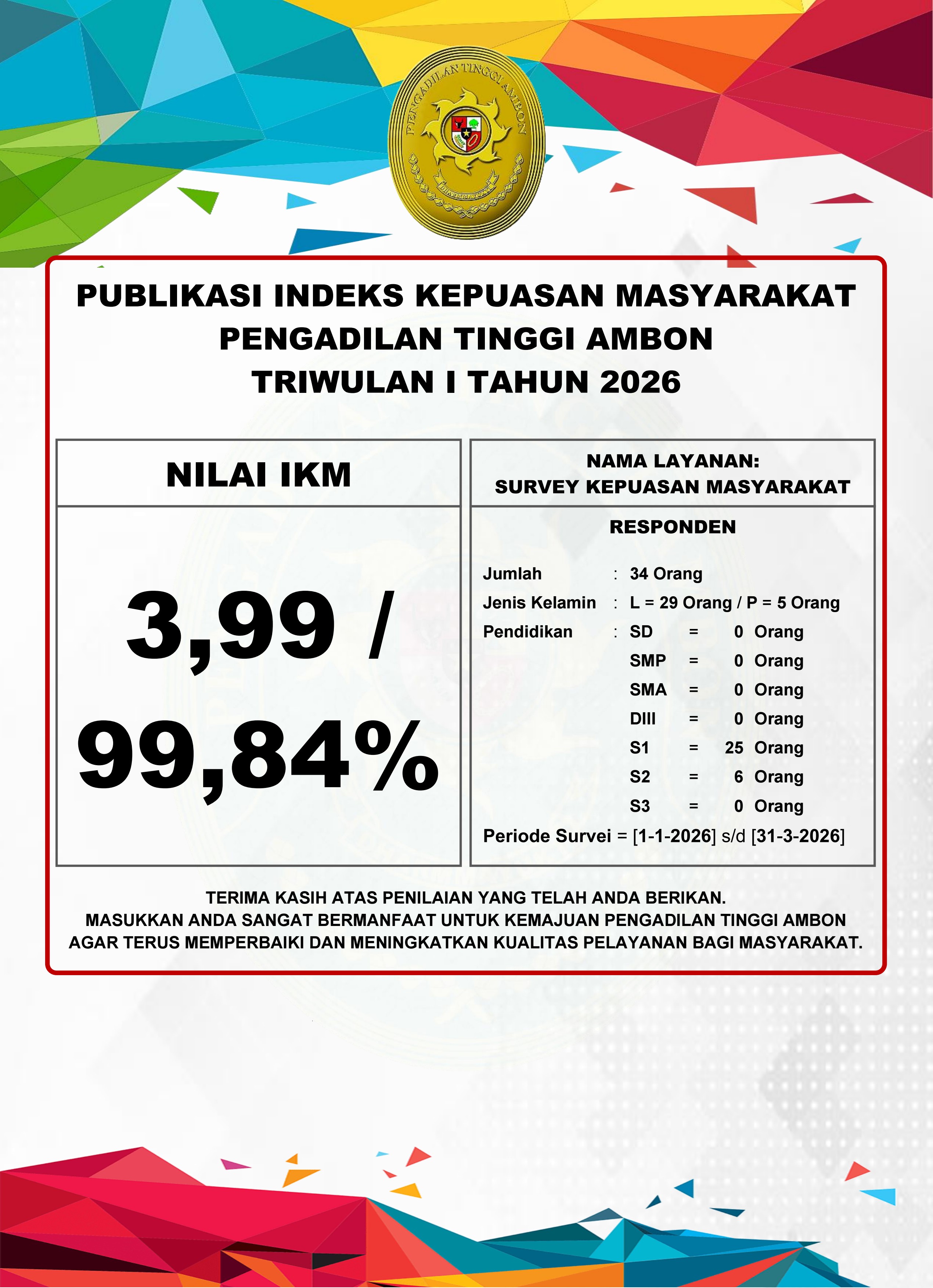 Publikasi Triwulan I 2026
