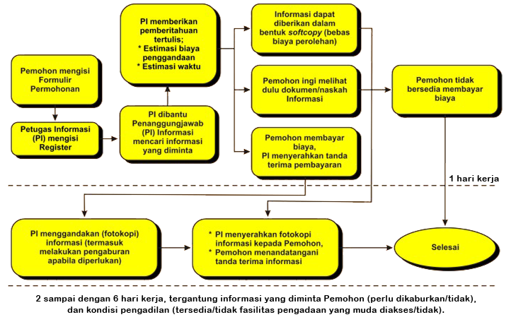 prosedur khusus