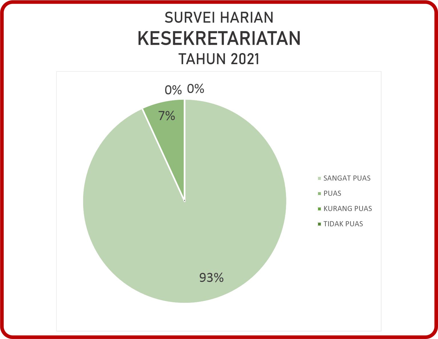 SURVEI HARIAN 20212